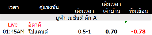 เล่นพนันกีฬา ราคาน้ำแดง และราคาน้ำดำ คืออะไร?