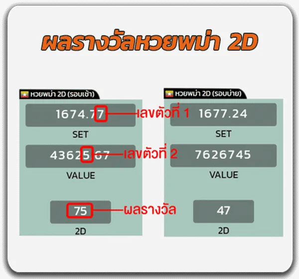 หวยพม่าออนไลน์ (MYANMAR 2D) คืออะไร